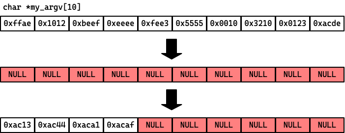 Use memset to clear the array