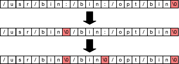 strtok example